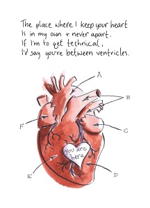 diagram of a human heart with a 'you are here' sign